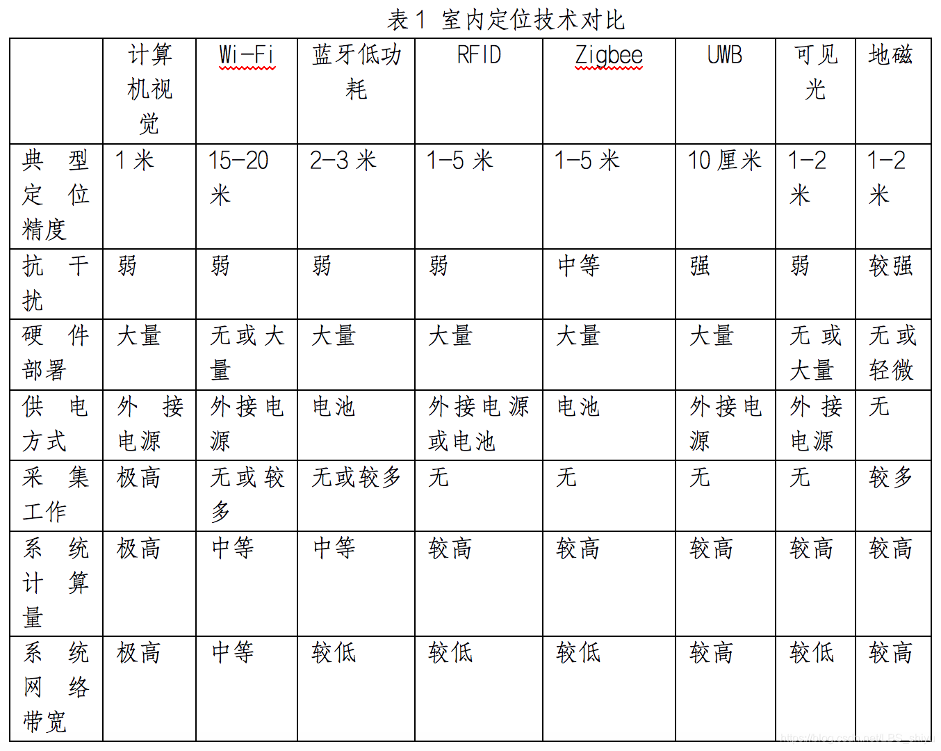 1640243601128080622.png 技術(shù)對(duì)比.png