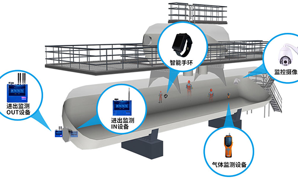 有限空間防護設備.jpg 有限空間防護設備.jpg
